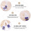 5 pezzi 10 g per nail art con applicatore unghie acriliche e 4