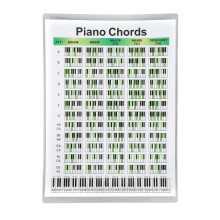 (S) Piano Chord Chart Art Paper Educational Fingering Poster