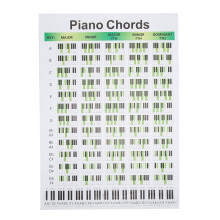 (L) Piano Chord Chart Art Paper Educational Fingering Poster