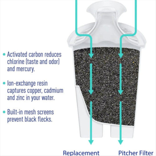 Filtri per l'acqua per caraffe e dispenser Classic 35557 OB03 2