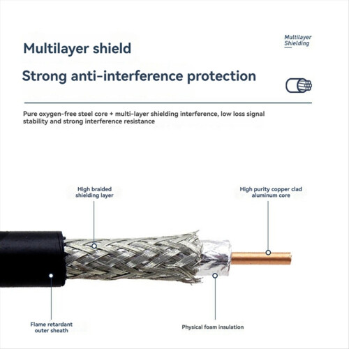 Câble de communication coaxial 20 m à faible perte pour transfert d'antenne 1