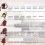 6 Pcs 73316 Filter Nut Replacement for Rid Gid VF4000 6