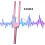 Tuning Fork, 528 Hz Tuning Forks for Healing Chakra,Pink 3