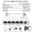 5 Port 1000Mbps Network Ethernet Switch for Office Home EU Plug 3
