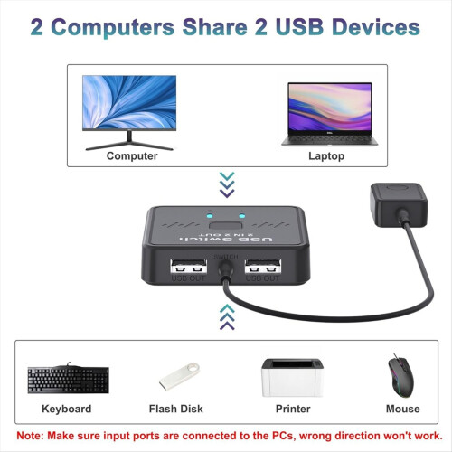 USB Switch 2 in 2 Out, Sharing Keyboard, Mouse, Printer, Scanner 2