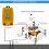 Electric Fence Sheep Cattle Horse Poultry Controller Tool (EU) 5