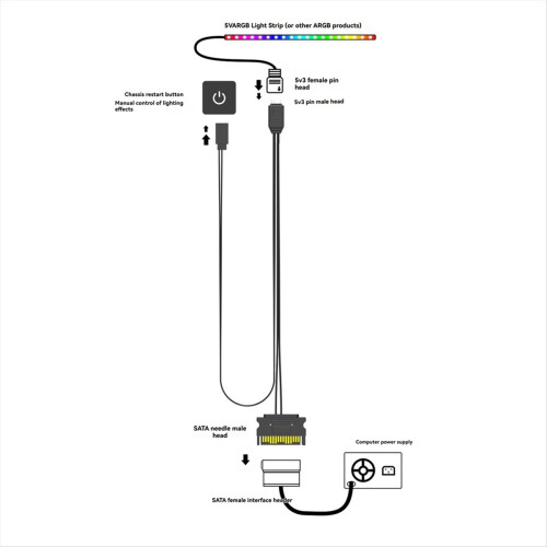 Controller ARGB per PC Case RESET Controllo su ARGB Nero 2