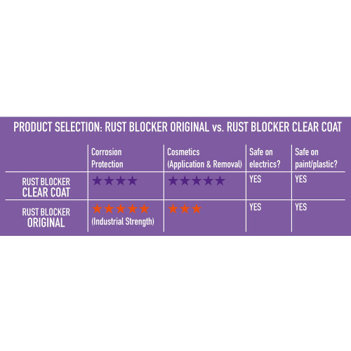 XCP Rust Blocker CLEAR COAT - High Performance Rust Protection Spray 400ml Aerosol Can 2