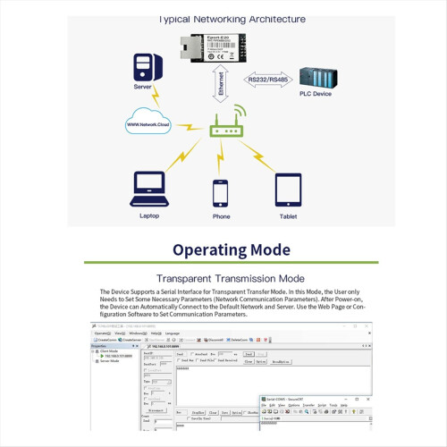 Eport-E20 Network Server Port 3.3v Serial to Ethernet Embedded Module IOT Device Support DHCP IP Telnet Modbus 2