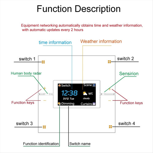 Tuya Smart Multifunctional Central Control Panel ZigBee Dimming Switch Automation Wireless Lighting System Grey 2
