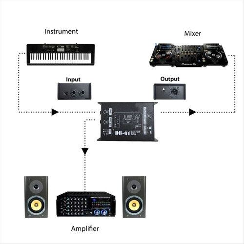 DB-01 DI BOX Direct Box Impedance Conversion Audio Isolator Effector Passive Professional 2