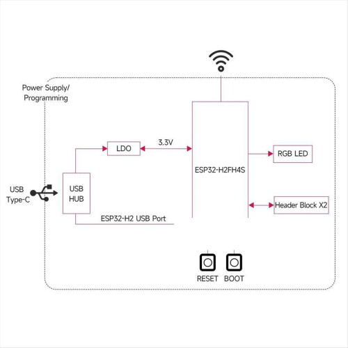 ESP32 H2 MINI Development Board ESP32-H2-Zero 96MHz Processor for BLE/Zigbee/Thread Advanced IoT Applications 2