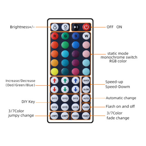 LED Strip RGB Control Box with Remote 44Keys 44Key 2