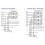 DP1435 12V PoE Module Solid Capacitor Embedded Pin Type Standard 48V Small Size Supports 100M Gigabit 7