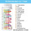 16 in 1 Water Testing Kits for Drinking Water- (50Pcs Test Strips ) 3