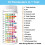 16 in 1 Water Testing Kits for Drinking Water- (50Pcs Test Strips ) 3