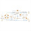 Adjustable Linear Regulated Power Supply Board LM338 5A Output 4