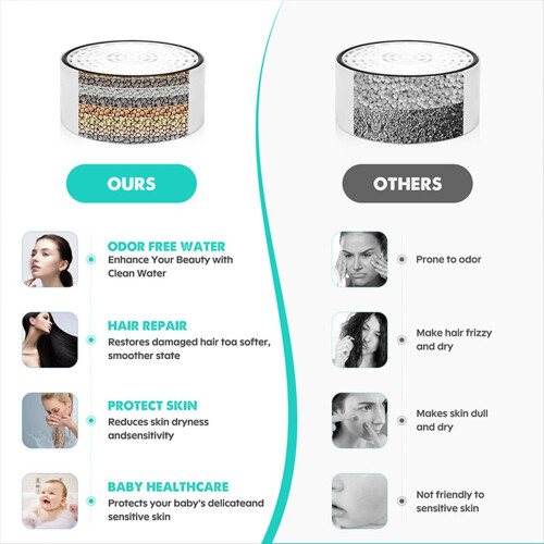 Tub Faucet Water Filter - Skin-Friendly Bath Filter 2