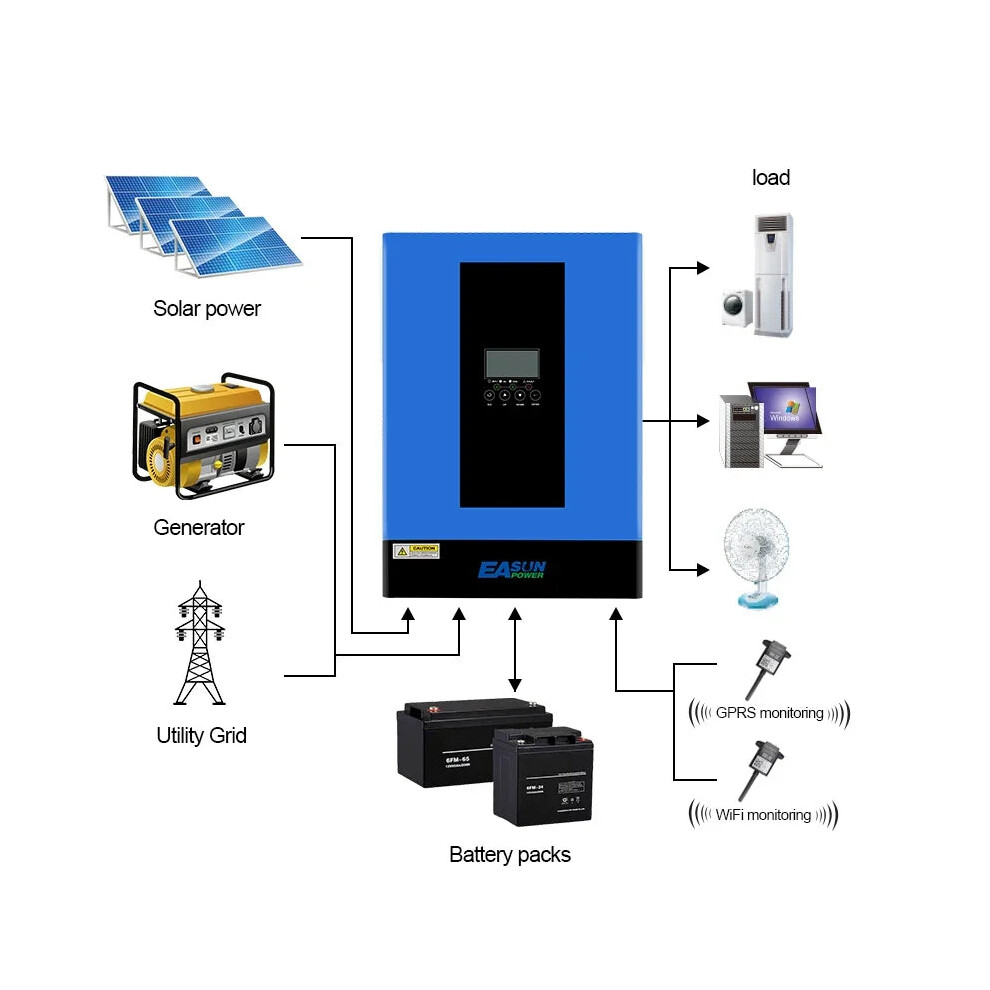 Easun 6200W Hybrid Solar Inverter With 120A Mppt Charge Controller, 48V/220V, 500V Pv Input & Wifi Connectivity 7445040759717