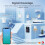Tuya Smart Home Zigbee Repeater Type-C Extender Signal Amplifier Transmission for Gateway 2