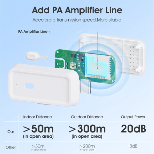 Tuya Smart Home Zigbee Repeater Type-C Extender Signal Amplifier Transmission for Gateway 2