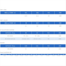 M5Dial ESP32-S3 M5StampS3 Development Board 1.28-Inch Round Touch Screen Smart Home Control for UIFlow