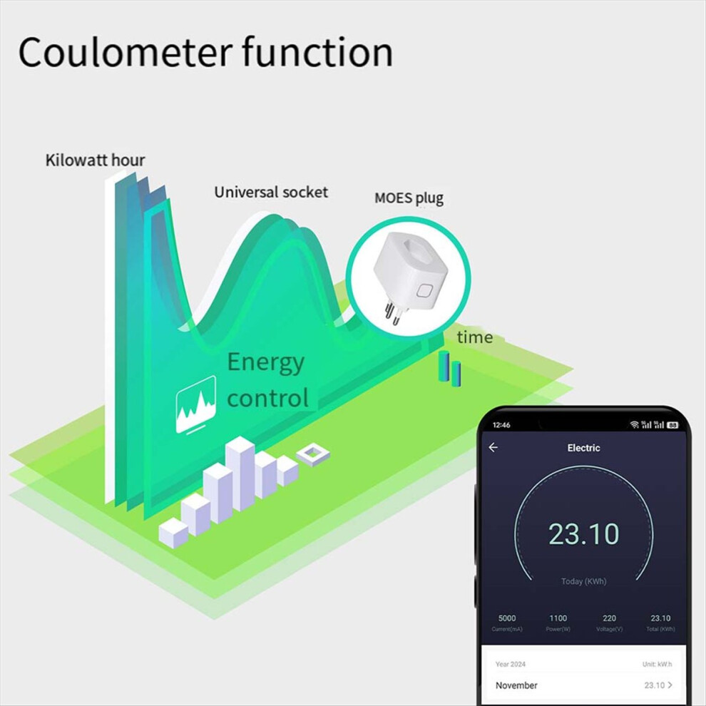 16A Smart Plug Tuya Brazil Version Socket Electricity Monitoring Fireproof Support For App Control Wifi Br 4853798029472