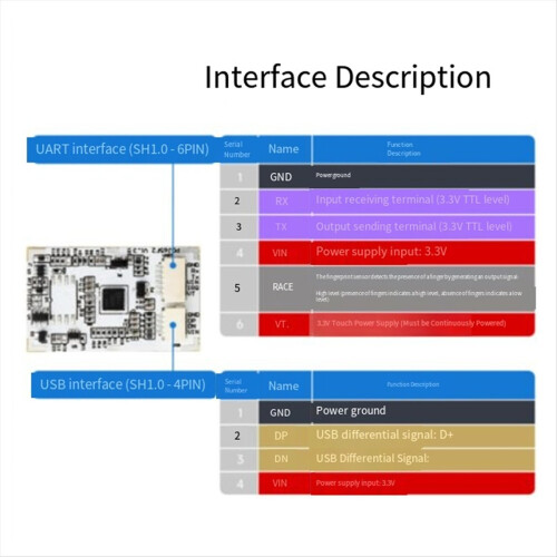 UART Fingerprint Access Control Module Relay Board USB Dual Interface Secure Entry and Exit Management System 2