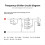 Single Ways HiFi Speaker Frequency Divider Hi-Fi Pure Tweeter Audio Crossover Filter Distributor DIY 9