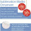 25PCS Blank Sublimation Christmas Hanging Decoration Kit 2