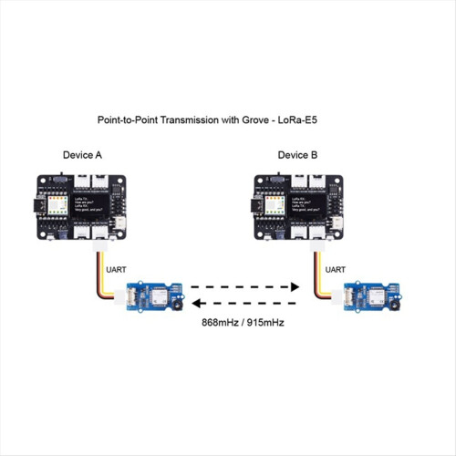 Grove LoRa-E5 STM32WLE5JC Module Wireless Communication Low Power IoT Development Board for 2