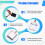For Sparrow 2 Pro Fixed Wing Flight Control Model Digital OSD RC Drone Support for O3 Air Unit Nebula 9
