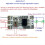 4PCS DC 3-6V 28-1500mA Adjustable Output Current LED Driver Module PWM Controller DC-DC Constant Converter 8