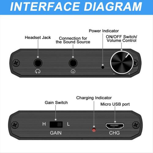 Portable Headphone Amplifier, 3.5mm Stereo Audio in/Out Support Volume Control with GAIN Switch 2