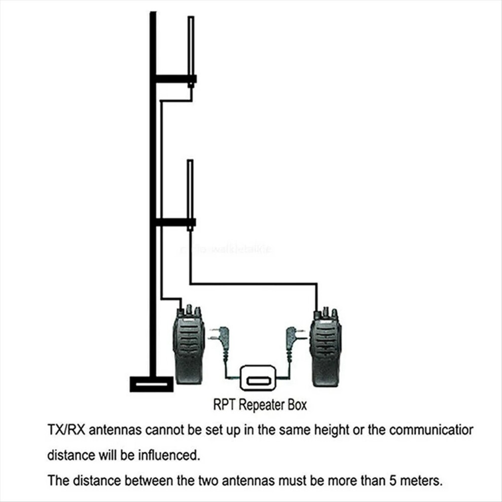 Handset Walkie Talkie Repeater 2-Way Board Relay Box For Kirisun Hyt Interphone 4853808642844