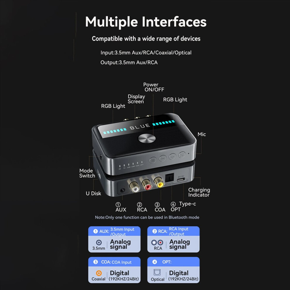 Bluetooth 5.3 Receiver Transmitter 3.5Mm Aux Coaxial Optical Digital To Analog Audio Adapter Hifi Nfc Converter 4853808688736