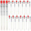 (As show, One size) 50 Sets Disposable Collection Swabs Sterile Swabs Lab Swab Sampling Accessory 1