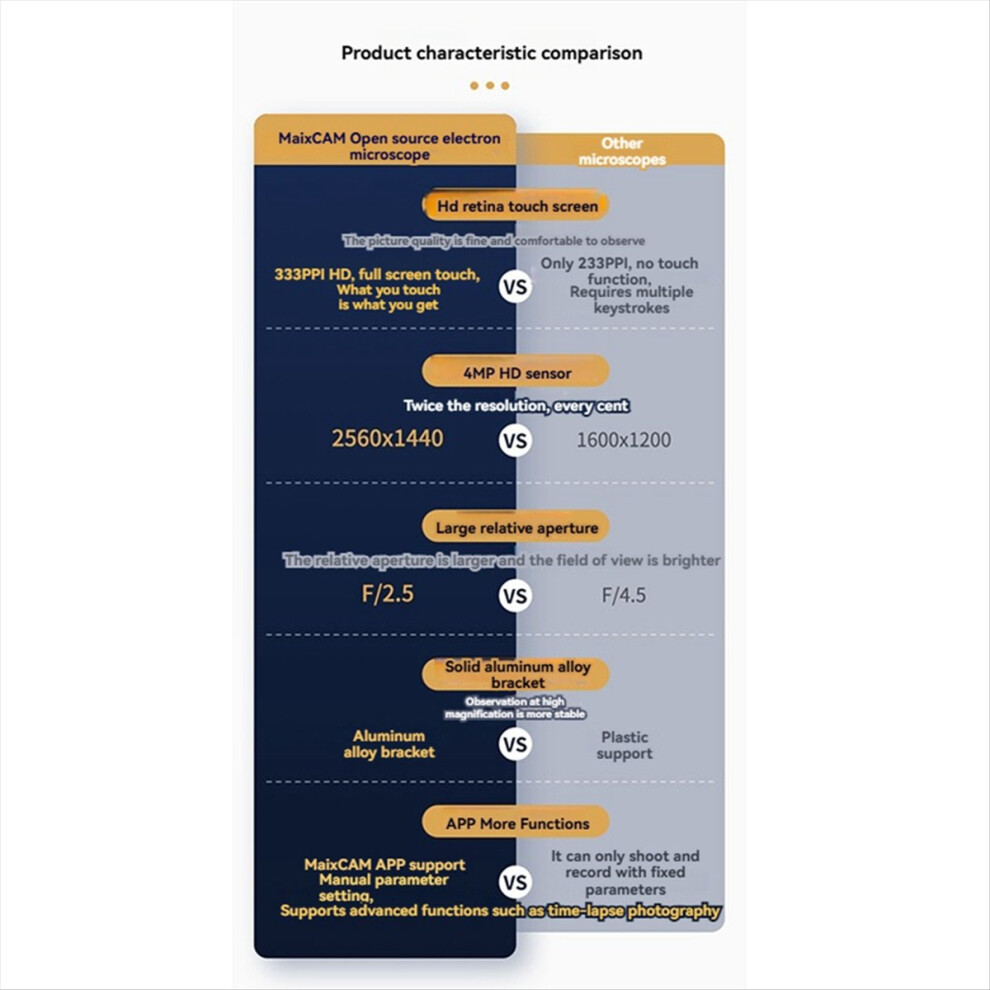 MaixCAM Pro Microscope for Open Source NO Battery-image-OPC-PMGS2TV-NEW