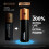 Duracell Duracell Optimum AA Batteries - 20 Pack 3