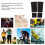Heated Elbow Brace with 2x 2000mAh Batteries, Elastic Cotton Polyester, Orange Wrist, EU Plug 11