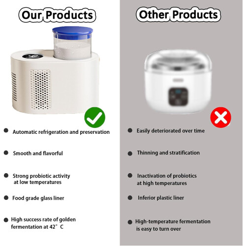 Yogurt Maker & Ice Cream Maker, LCD Timer, 300ml Capacity, Constant Temp Fermentation, Compact Portable Black 2