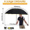 Extra Large Golf Umbrella Compact Oversize Waterproof Folding Umbrella, Double Canopy Ventilated Wat 3