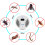 Electromagnetic Ultrasonic Pest Repeller with LCD Display and Touch Switch Household Plug in P 3