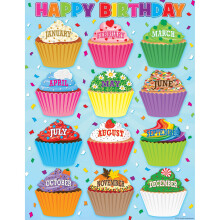 L?rerskabte ressourcer Cupcakes Happy Birthday Chart
