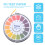1 Rulle -Bas Ph-Testpapper, Universellt Flytande 8