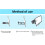 Portable 3D HD Phone Amplifier Screen Magnifier - Clear Visuals 1