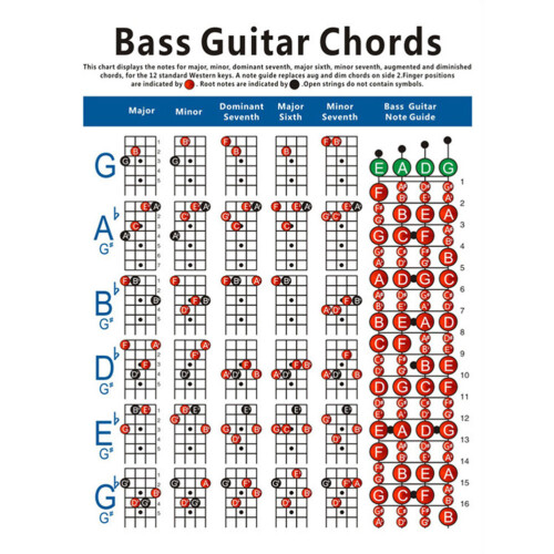 Electric Bass Guitar 4-strängad Greppschema Övning 2