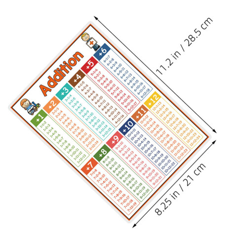 4St Multiplikationstabell-Poster För Barn Matteklassrum Subtraktion 1