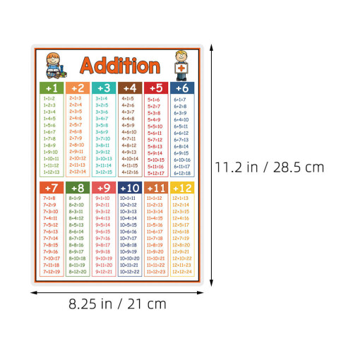 4 St Multiplikationstabell-Poster För Barn Utbildning Matteklassrum 2
