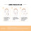 LANBENA Retinol Night Cream 30g Age-defying 3